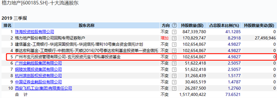 新鲜出炉：私募、社保养老、外资持仓大曝光