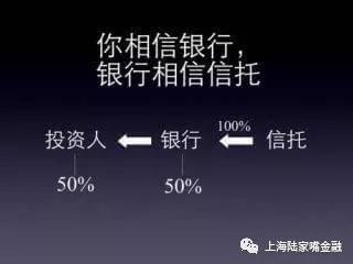 你在买银行理财 银行却在买信托!看我举几个“栗子“