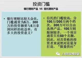 你在买银行理财 银行却在买信托!看我举几个“栗子“