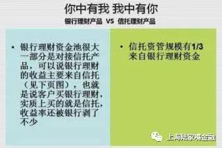 你在买银行理财 银行却在买信托!看我举几个“栗子“