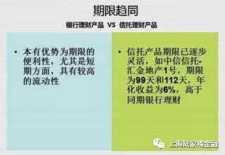 你在买银行理财 银行却在买信托!看我举几个“栗子“