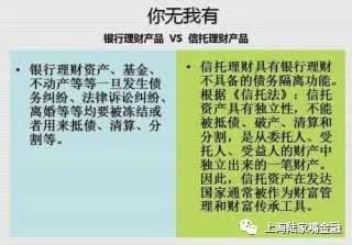 你在买银行理财 银行却在买信托!看我举几个“栗子“