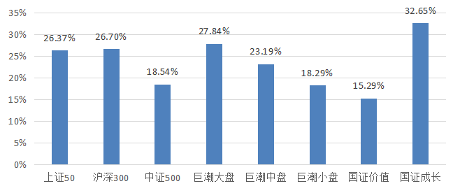 中国私募证券投资基金行业研究报告之相对价值策略2019三季报