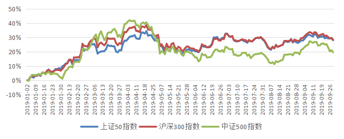 中国私募证券投资基金行业研究报告之相对价值策略2019三季报