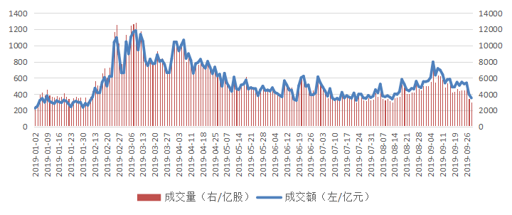 中国私募证券投资基金行业研究报告之相对价值策略2019三季报