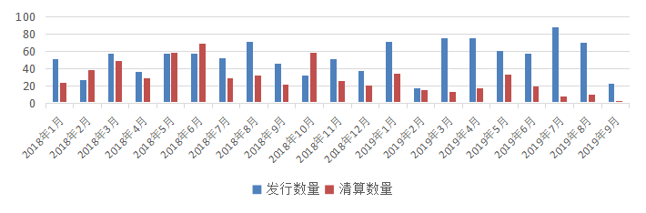 中国私募证券投资基金行业研究报告之相对价值策略2019三季报