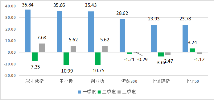 中国私募证券投资基金行业研究报告之股票策略2019年三季报