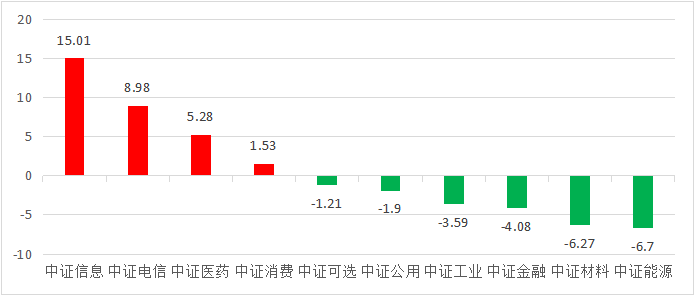 中国私募证券投资基金行业研究报告之股票策略2019年三季报