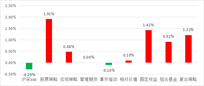 中国私募证券投资基金行业研究报告之股票策略2019年三季报