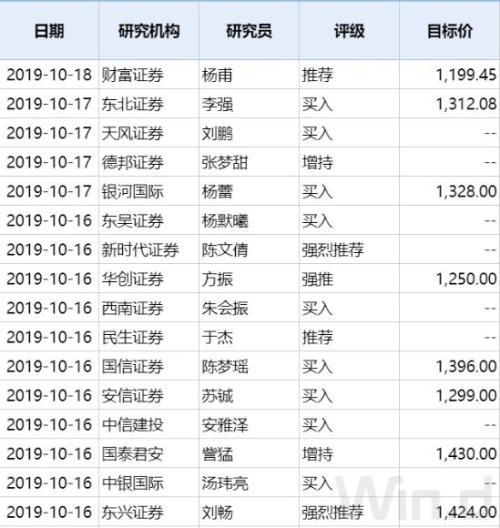 借道信托投资茅台酒 两年已赚近40%！同期茅台股价涨逾110%