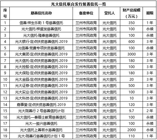 光大信托：以“定点扶贫”做抓手 践行社会责任