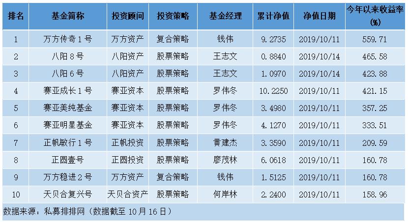 私募收益强势反弹 复合策略5倍收益燃爆市场