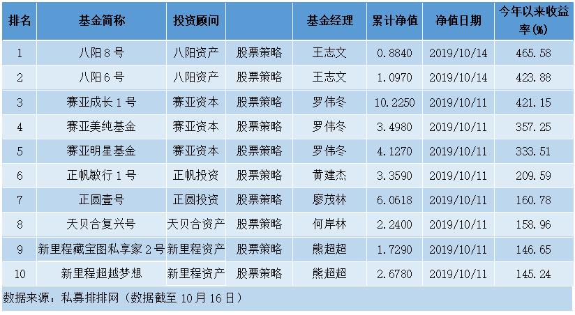 私募收益强势反弹 复合策略5倍收益燃爆市场