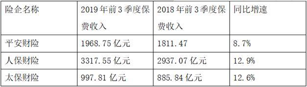 前三季度五大上市险企共实现保费收入1.94万亿 同比增长8.8%