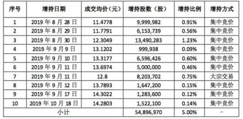 三度举牌万达信息 中国人寿“坐拥”大股东之实？