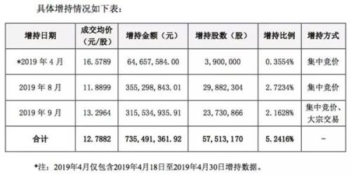 三度举牌万达信息 中国人寿“坐拥”大股东之实？