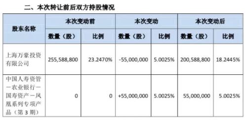 中国人寿又出手！增持昔日9倍大牛股 10个月6次砸近20亿