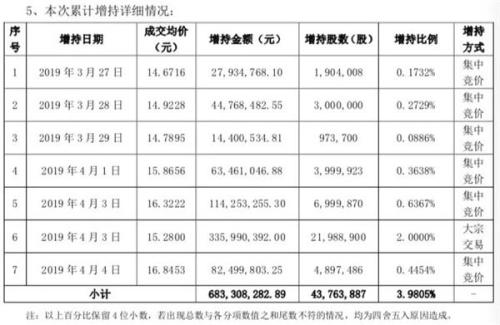 中国人寿又出手！增持昔日9倍大牛股 10个月6次砸近20亿