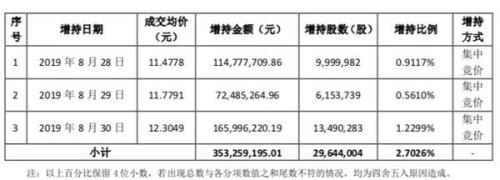 中国人寿又出手！增持昔日9倍大牛股 10个月6次砸近20亿