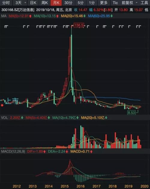 中国人寿又出手！增持昔日9倍大牛股 10个月6次砸近20亿