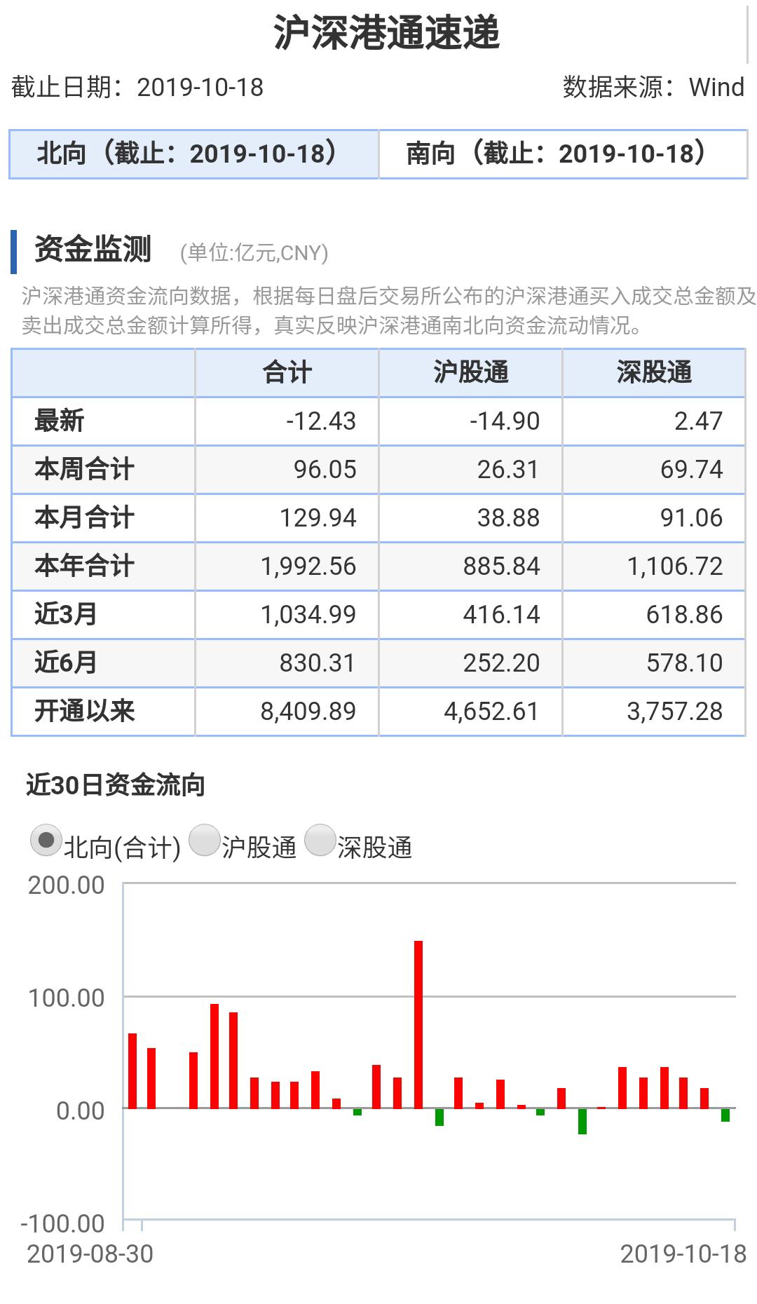 私募看市：短期调整不足为惧 外资高呼正是投资好时机