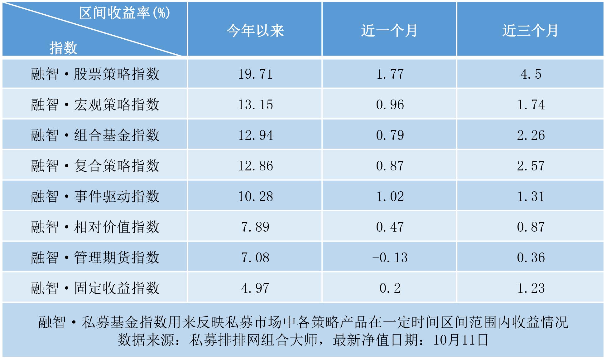 私募看市：短期调整不足为惧 外资高呼正是投资好时机