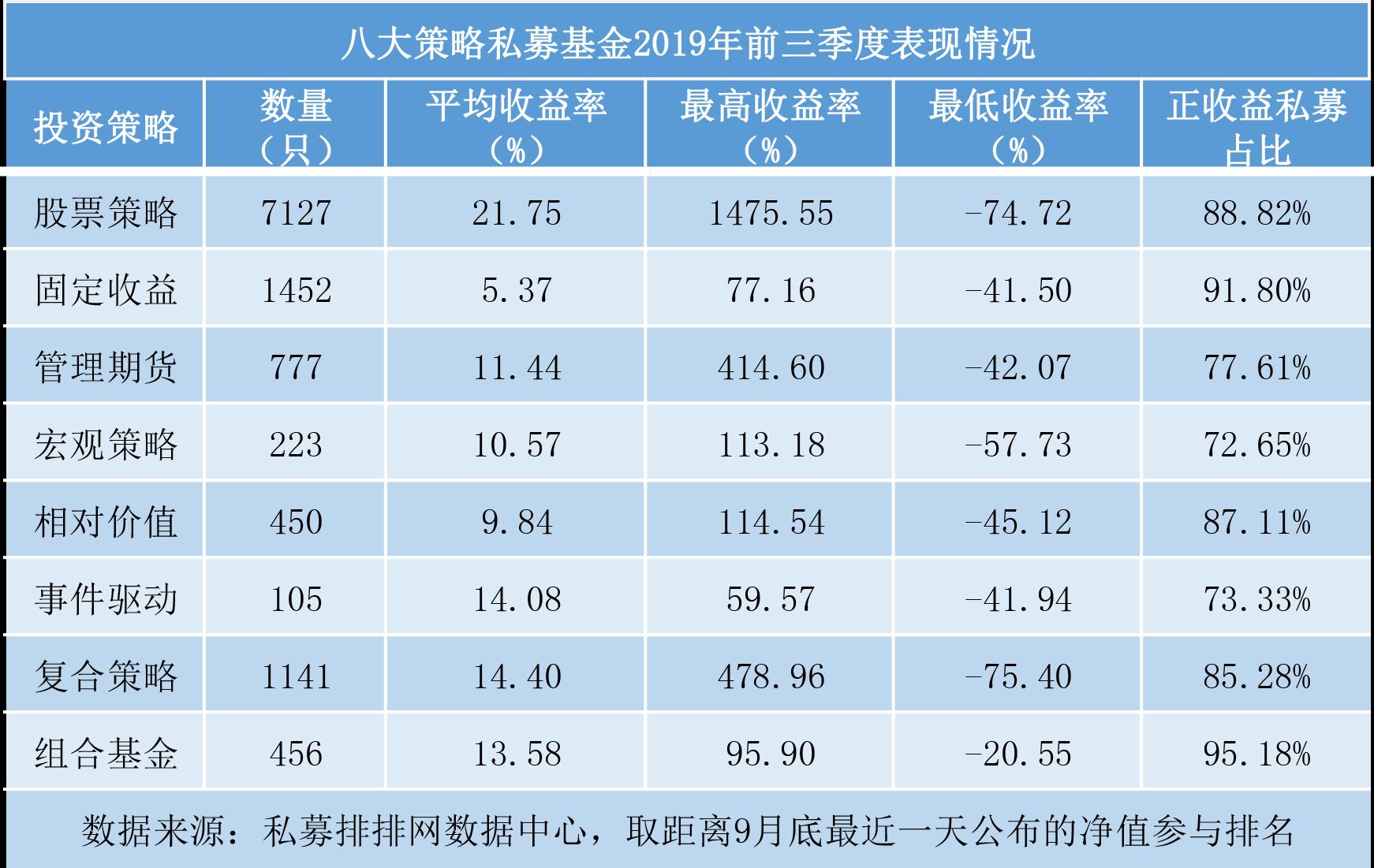 私募看市：短期调整不足为惧 外资高呼正是投资好时机