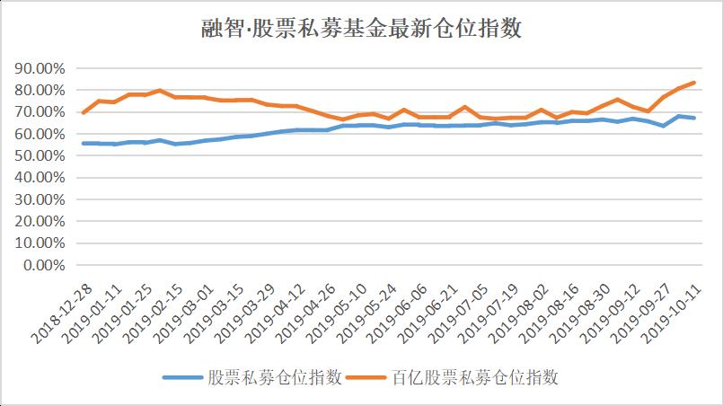 私募看市：短期调整不足为惧 外资高呼正是投资好时机