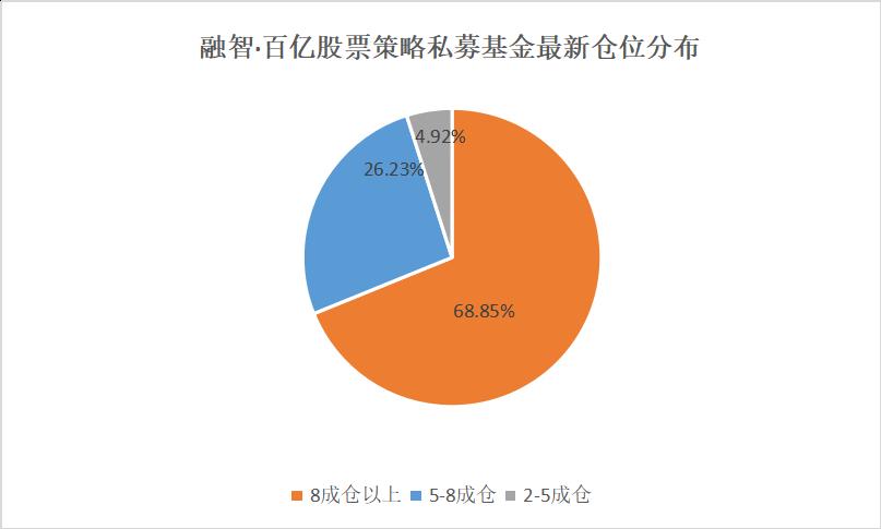 私募看市：短期调整不足为惧 外资高呼正是投资好时机