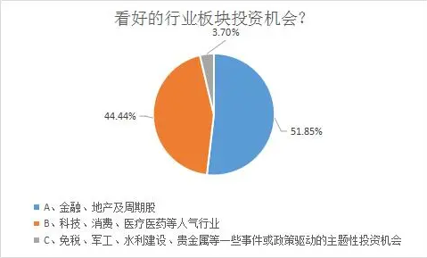 白酒指数罕见逼近跌停，茅台重挫8%，A股牛市会中途休息吗