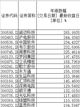 华为概念股炒作路径浮出水面：上市公司蹭热点 游资先开路 股东后减持