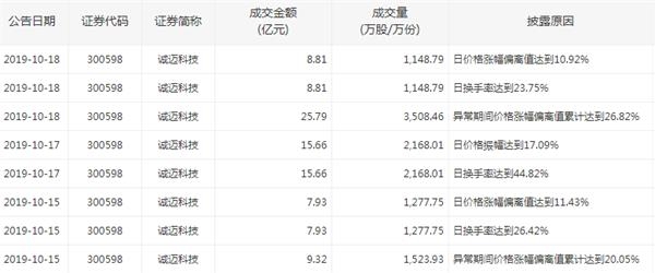 华为概念股炒作路径浮出水面：上市公司蹭热点 游资先开路 股东后减持