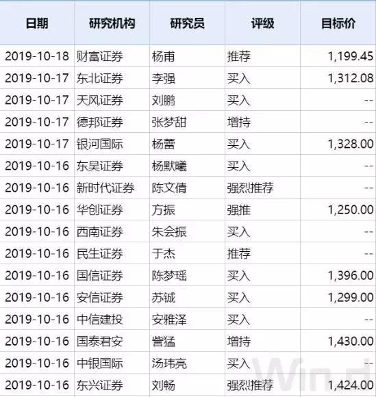 投资者借道信托投资茅台酒 两年已赚近40%！