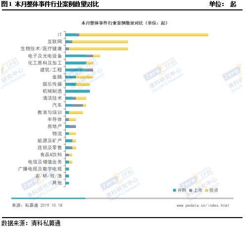 私募一周回顾：A股整体行情偏弱 私募契约发行略增加