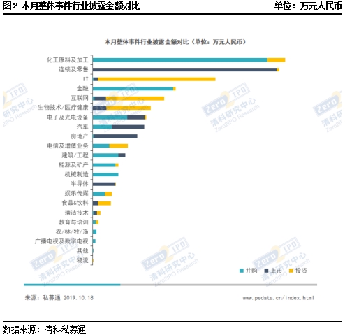 私募一周回顾：A股整体行情偏弱 私募契约发行略增加