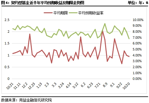 私募一周回顾：A股整体行情偏弱 私募契约发行略增加