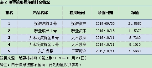 私募一周回顾：A股整体行情偏弱 私募契约发行略增加