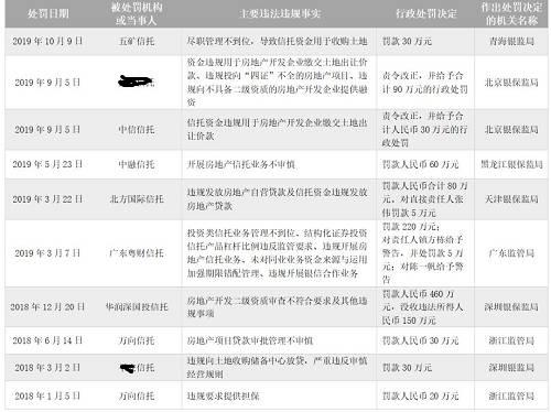 信托经理参考：央行从严界定“非标”促信托业加速转型