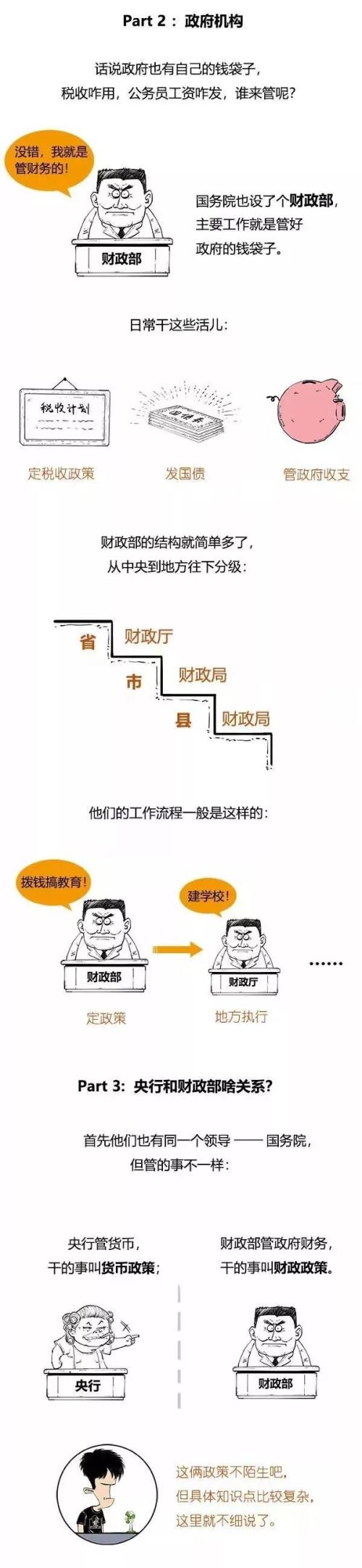 一分钟搞懂中国金融机构体系