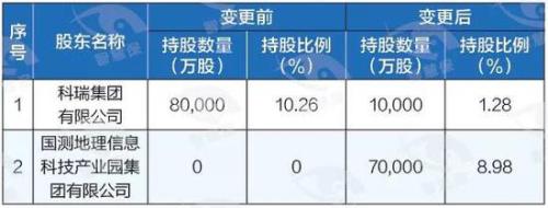 百年人寿“十年生涯”：被调查？股权变局涌动却难产