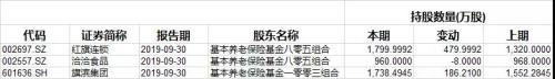 近8000亿地方养老金已到账运营 三项社保基金累计结余6.72万亿