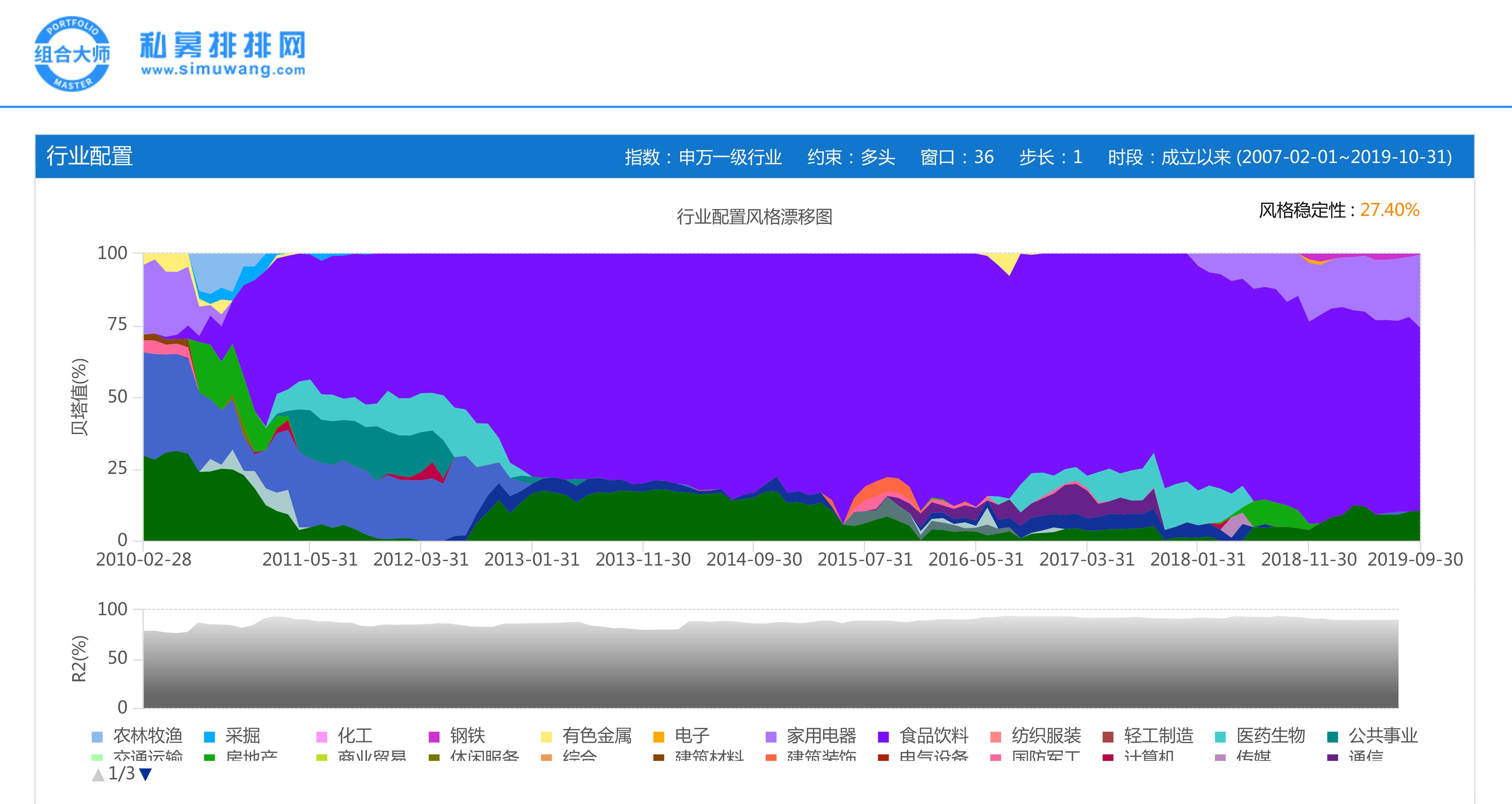 115只私募收益翻倍，民间股神林园13只产品上榜，他们都做对了什么？