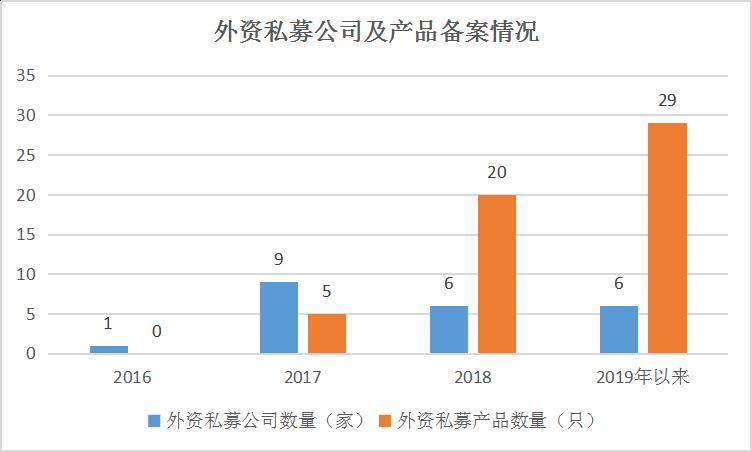 115只私募收益翻倍，民间股神林园13只产品上榜，他们都做对了什么？