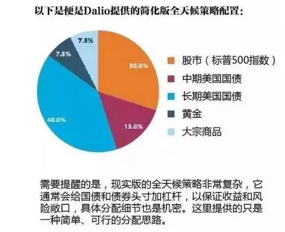 连涨五年！这个策略平均收益达128%，全球动荡下或暗藏掘金机会！