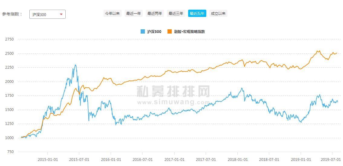 连涨五年！这个策略平均收益达128%，全球动荡下或暗藏掘金机会！