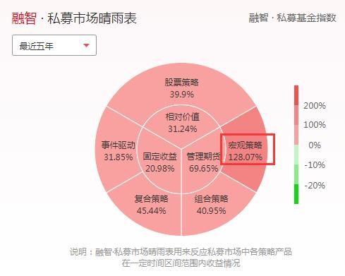 连涨五年！这个策略平均收益达128%，全球动荡下或暗藏掘金机会！