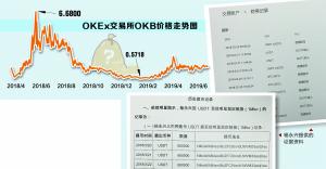 知名私募炒币 “8亿账户”离奇消失