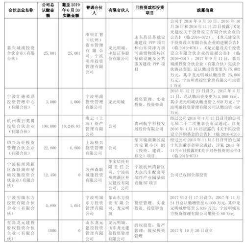 又有12家问题私募被注销 上市公司龙元建设也中招