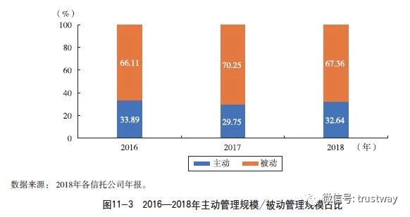 业务规模与质量同时提升的信托公司有哪些？