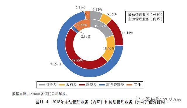 业务规模与质量同时提升的信托公司有哪些？